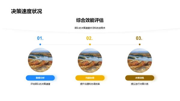 团队效能全面分析