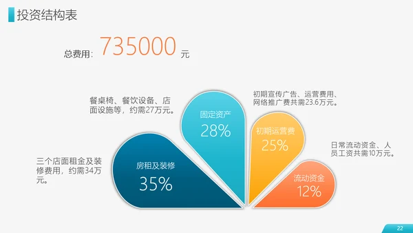 财富商业项目计划书PPT模板