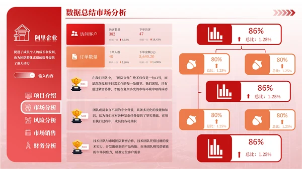 红橙简约风数据可视化PPT版式合集