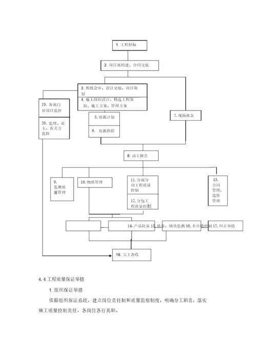 污水处理工程创优策划方案