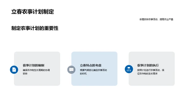 立春农耕解析