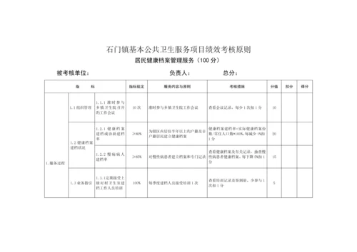 基本公共卫生服务专项项目绩效考评重点标准村卫生室模板.docx