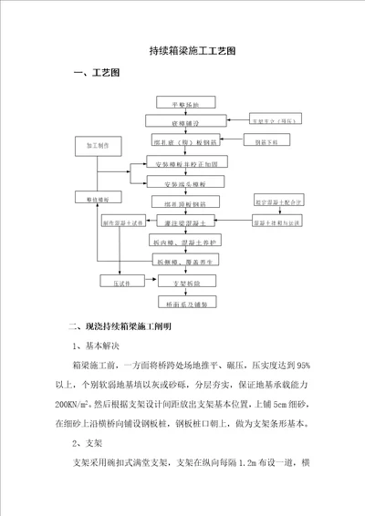 连续箱梁综合施工标准工艺图