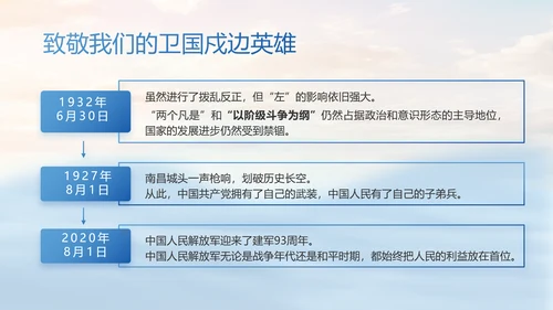 蓝色部队军事海军个人工作汇报PPT