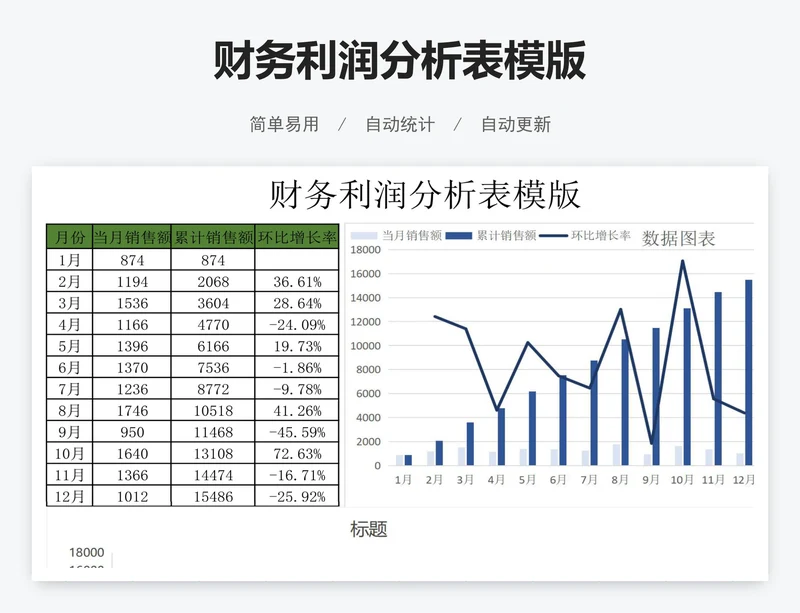 财务利润分析表模版