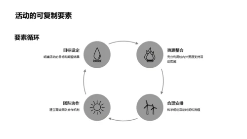 策划校园公益活动