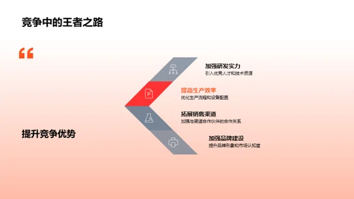 20XX业务回顾与展望