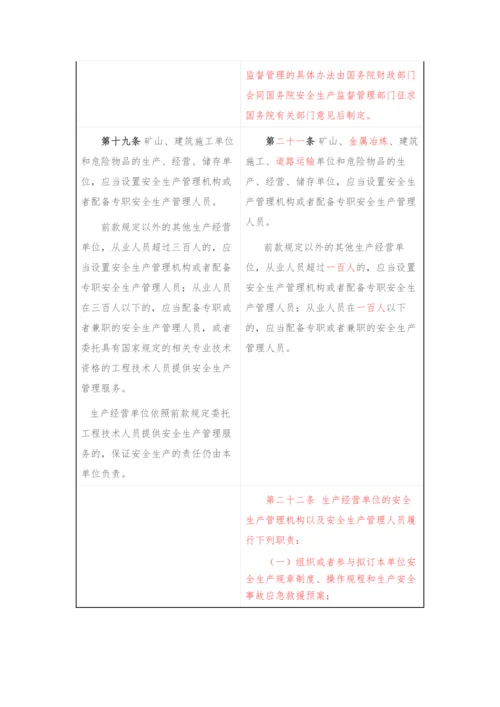 《安全生产法》修正前后对照表.docx