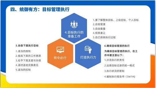 简约风3D小人领导力与执行力企业中层干部培训PPT课件