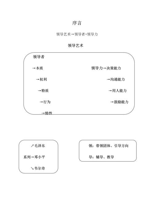 2023年领导艺术笔记.docx