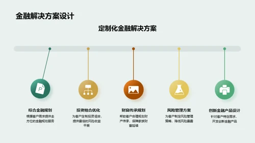 金融业沟通提效策略