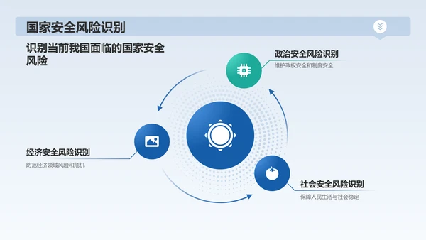 蓝色渐变风国家安全教育日PPT模板