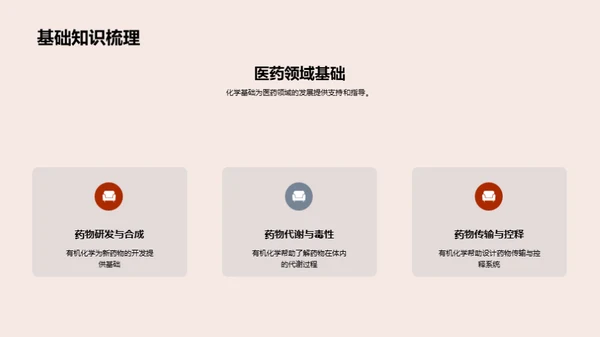 揭秘有机化学