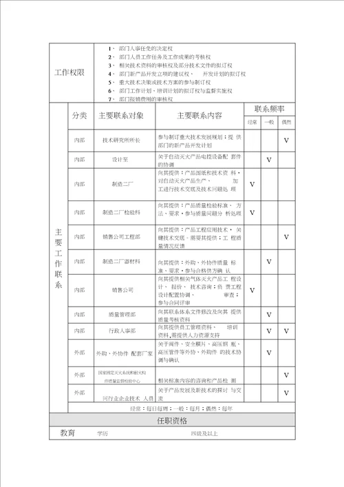 设计二室岗位工作说明书模板