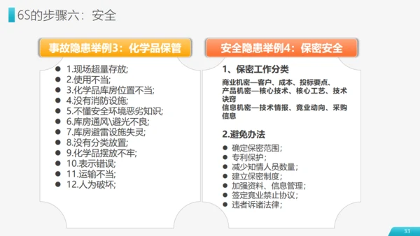 现场管理仓储车间实施方法通用PPT模板