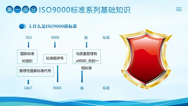 ISO9000质量管理体系基础知识培训PPT课件