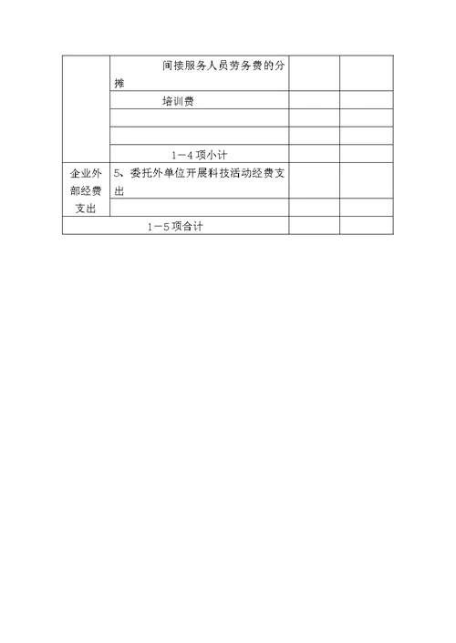 关于研发费用归集的有关规定和办法