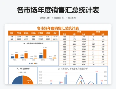 各市场年度销售汇总统计表