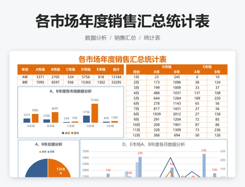 各市场年度销售汇总统计表