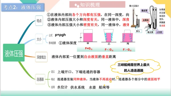 第9章  《压强》（单元复习课件）(共27张PPT) -八年级物理下册同步精品课堂（人教版）