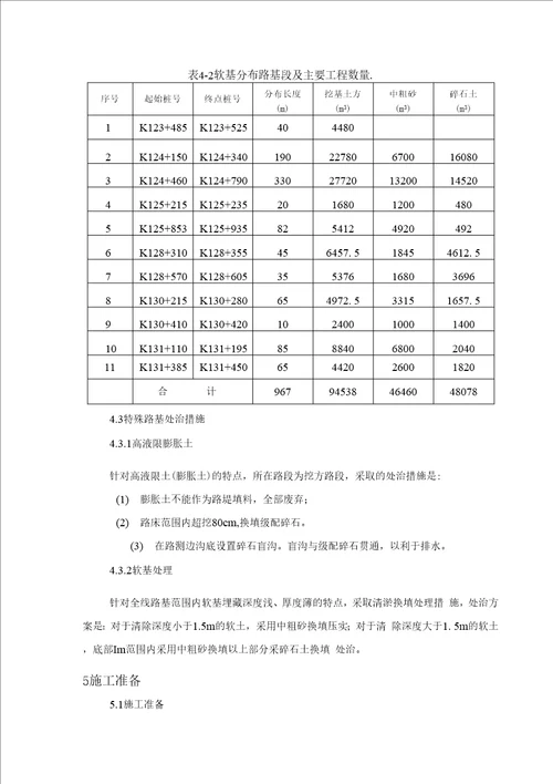 特殊路基处理专项施工方案