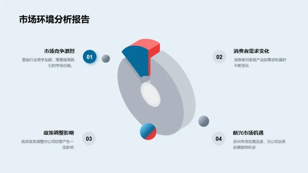 家居领域的力量之路