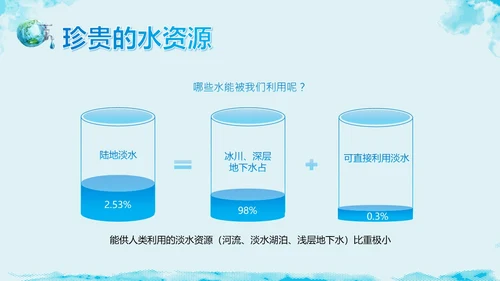 3月23日世界水日节约用水主题班会PPT课件