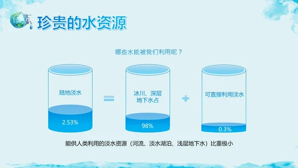 3月23日世界水日节约用水主题班会PPT课件