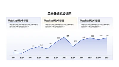 创意风教育学术毕业答辩PPT折线图