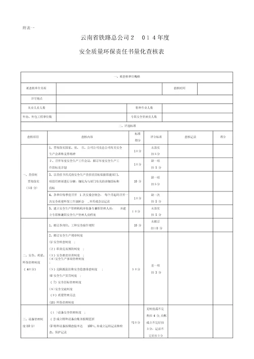 2014年度安全质量环保责任书量化考核表