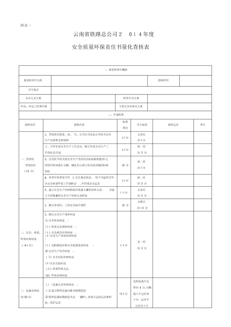 2014年度安全质量环保责任书量化考核表