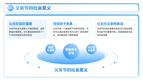 蓝色3D卡通父亲节社区活动亲子互动与家庭和谐PPT模板