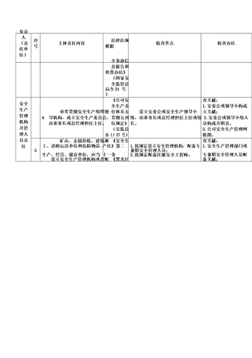 企业安全生产主体责任对标检查手册样本