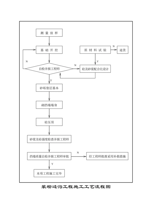 公路关键工程综合施工标准流程图篇.docx