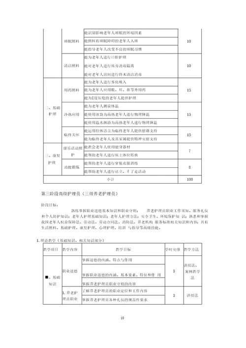 养老护理员培训教学大纲及教学计划初、中高、级、