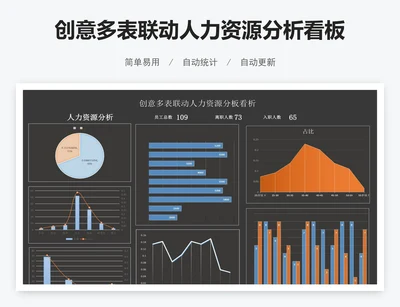 创意多表联动人力资源分析看板