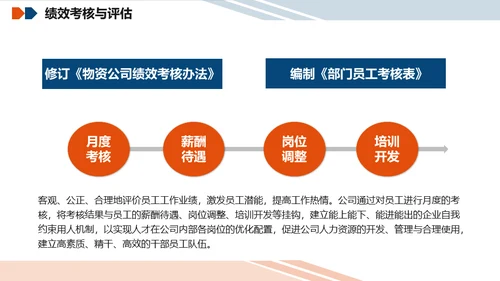 公司人力资源行政部门年终总结人资通用PPT模板