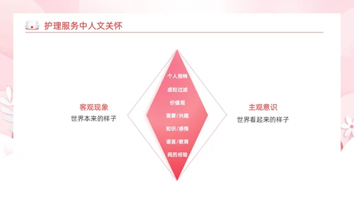 粉色剪纸风护理人文关怀医学护理动态PPT