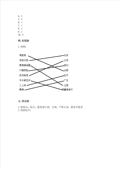 2023部编版四年级下册道德与法治期末测试卷含完整答案历年真题