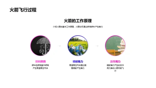 火箭科技解析