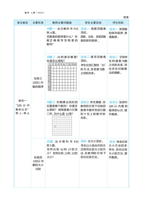 第三单元100以内数的认识（大单元教学设计）-2024-2025学年一年级下册数学人教版（2024）