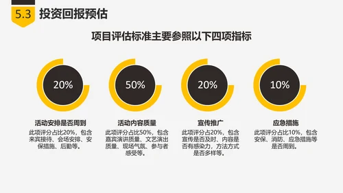 商业创业融资项目计划书PPT