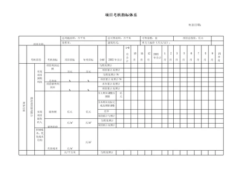 房地产各部门平衡计分卡绩效指标及考核表