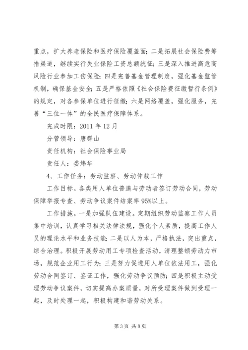 人事劳动和社会保障局工作计划与人事局年度学习计划[五篇模版]_1.docx