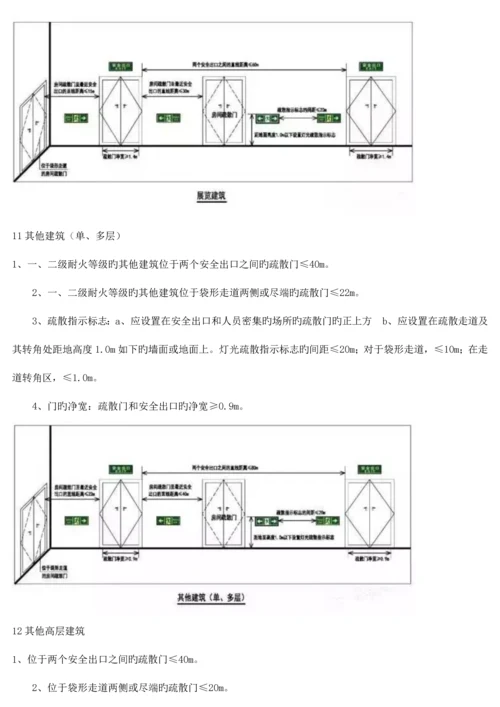 民用建筑疏散距离记忆法.docx