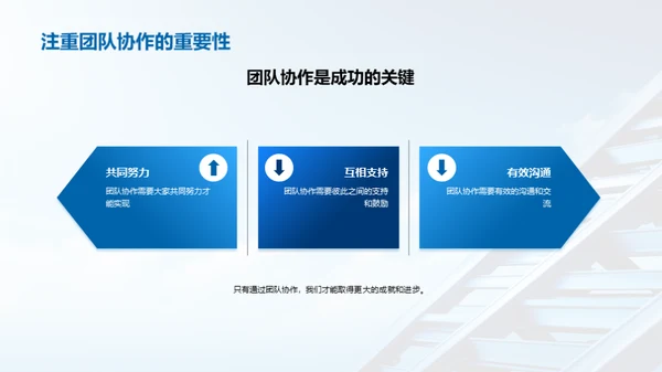 团队协作的力量
