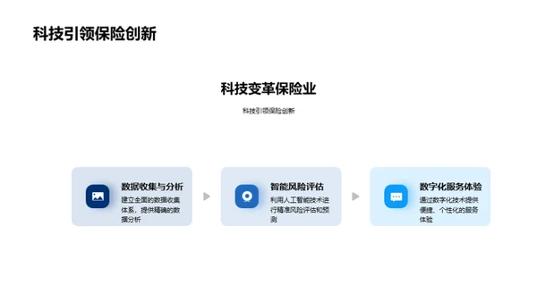 科技引领保险革新