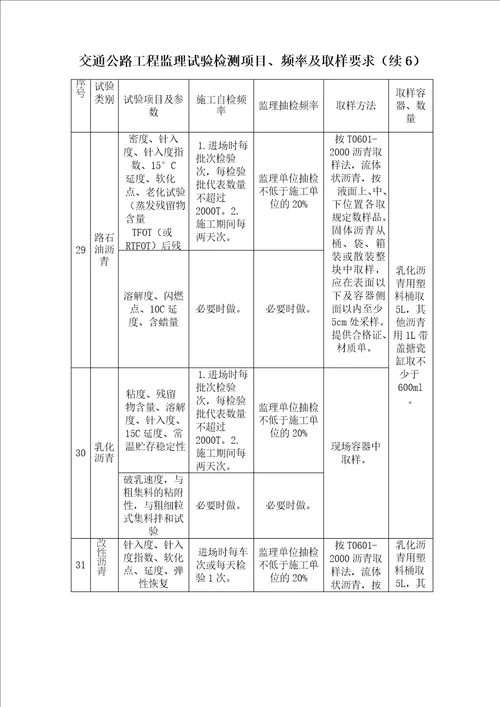 交通公路工程监理试验检测项目、频率及取样要求