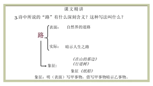 20 外国诗二首 未选择的路 课件