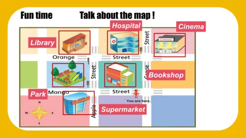 Unit3 Asking the way (Grammar&Fun)